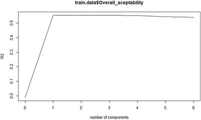 A benefit-cost analysis approach for determining the optimal processing of micronutrient-enriched cowpea leaf soup mixes